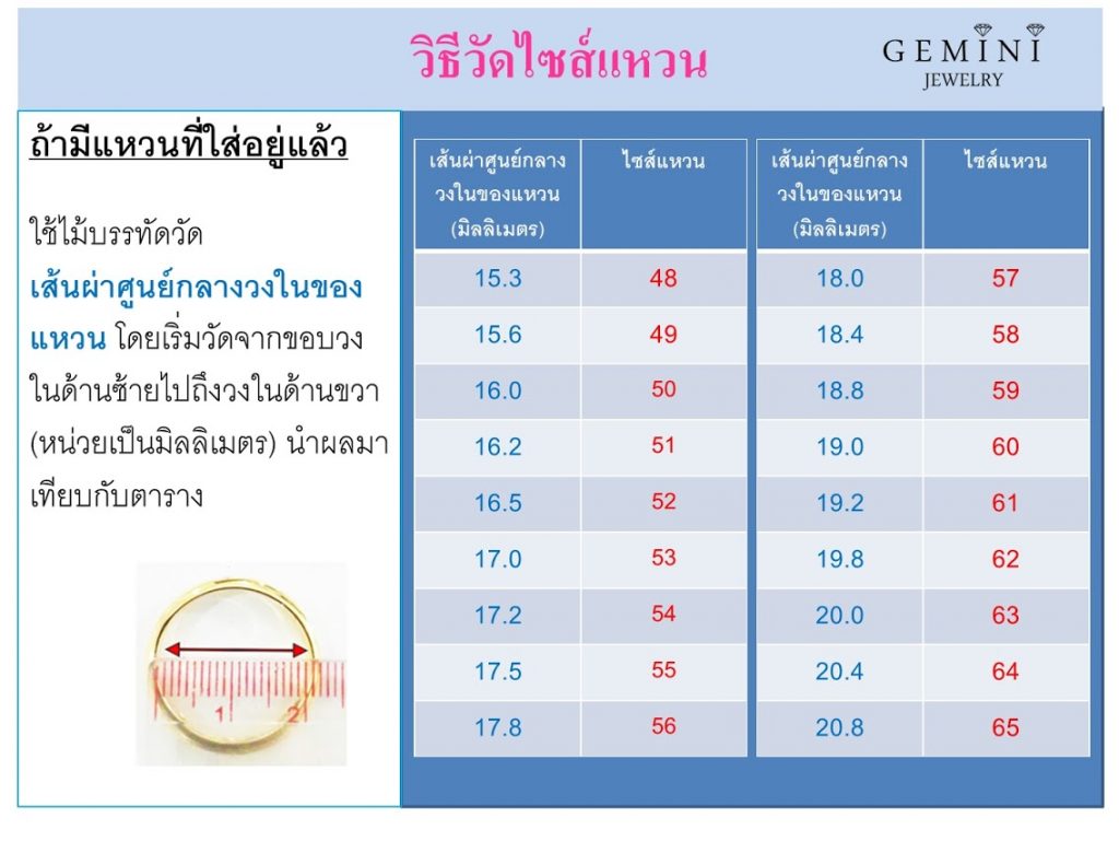 วิธีวัดขนาดแหวน